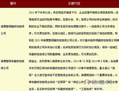 濰坊市再擔(dān)保集團股份的非融資性擔(dān)保業(yè)務(wù)