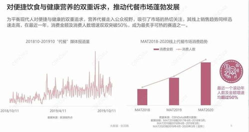 逆人性代餐 資本狂飆下的創新風口與價值迷思